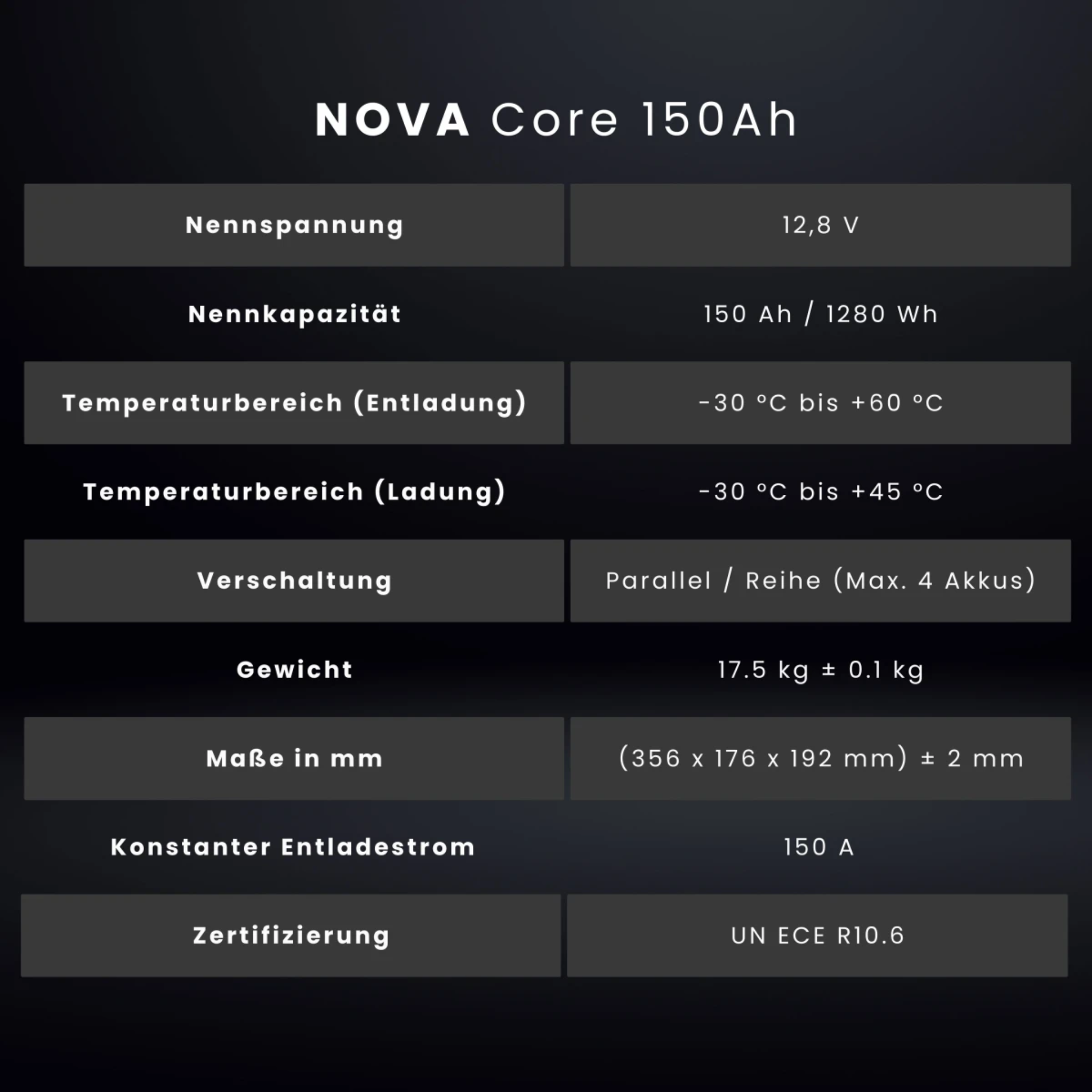 2 × Wattstunde Nova Core 150 Ah Lithiumbatterie – mit Bluetooth / BMS / Heizung & Einbau