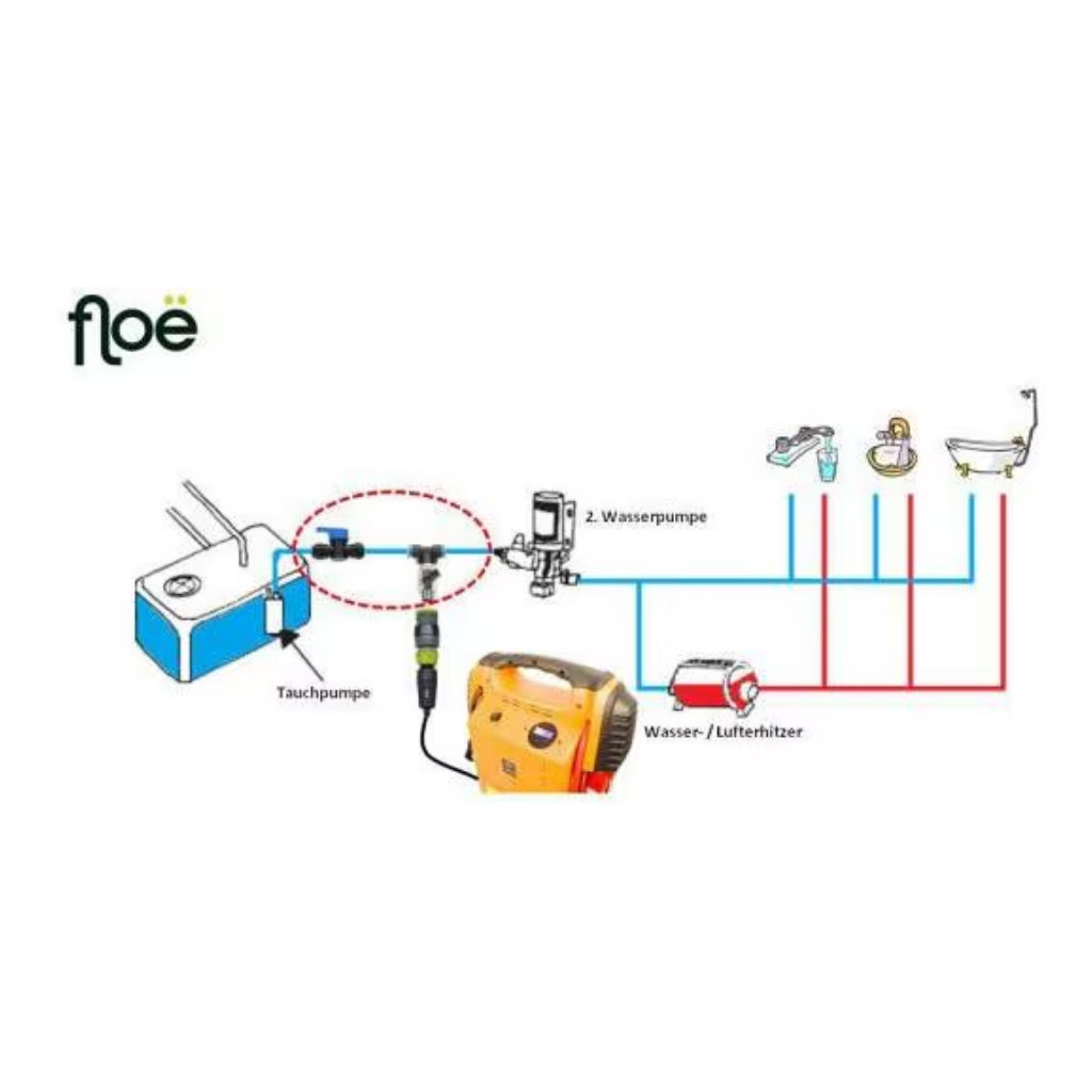 Floë Entwässerungssystem inkl. Einbau