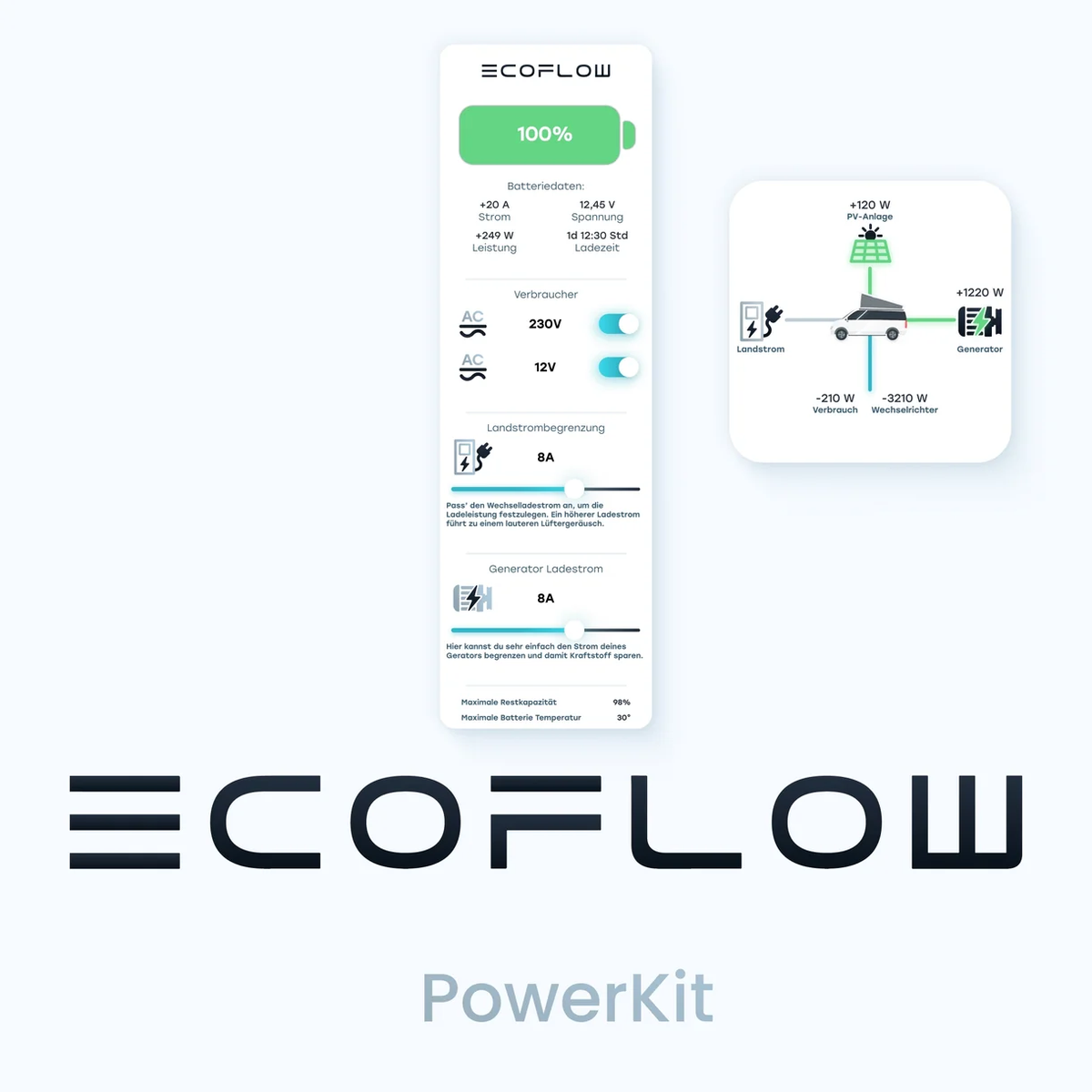 REVOTION App Steuerung und Energieübersicht für EcoFlow PowerKit