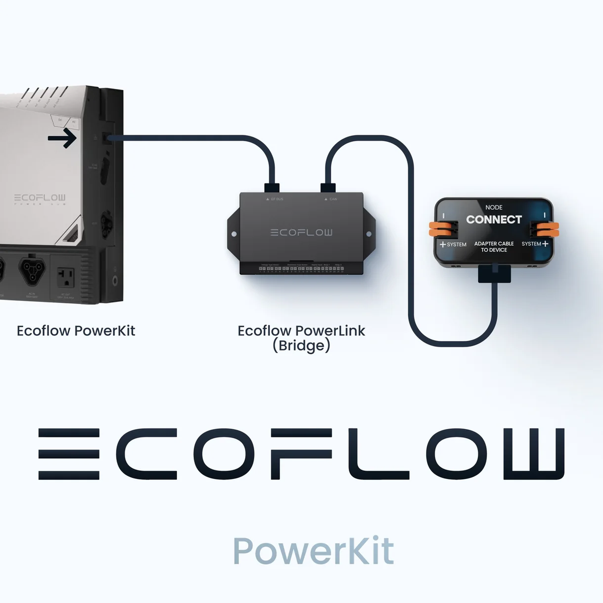 REVOTION NODE Connect Anbindung an EcoFlow PowerKit über PowerLink
